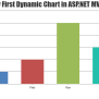 Adding Dynamic Chart In ASP.NET MVC 6
